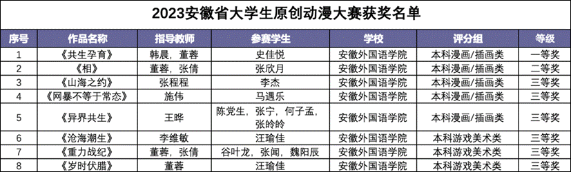 表格描述已自动生成